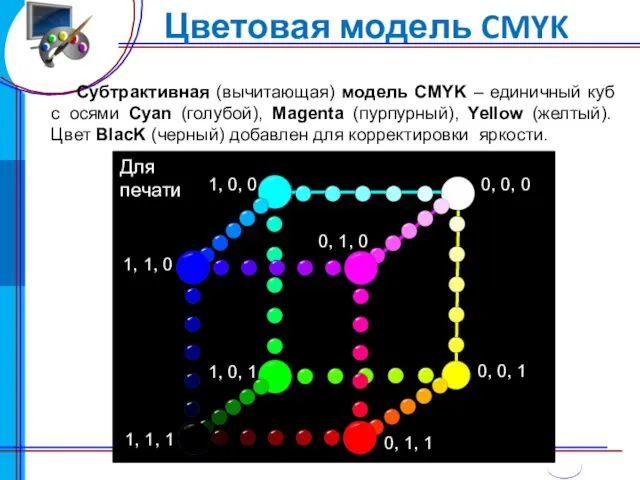 Цветовая модель CMYK Субтрактивная (вычитающая) модель CMYK – единичный куб с