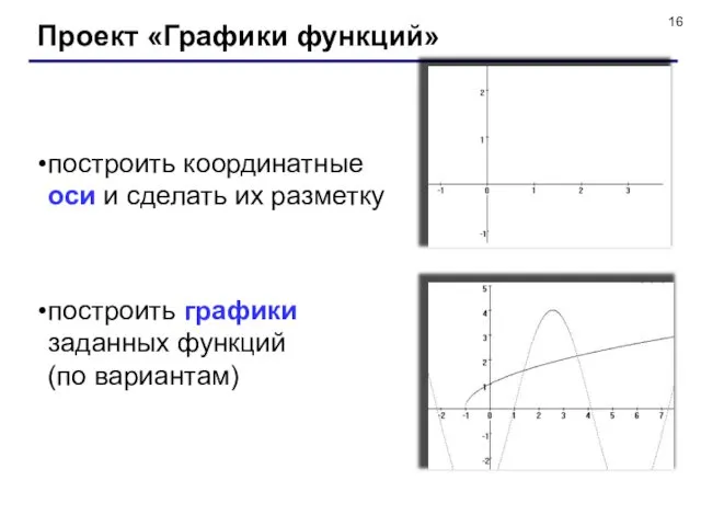 Проект «Графики функций» построить координатные оси и сделать их разметку построить графики заданных функций (по вариантам)