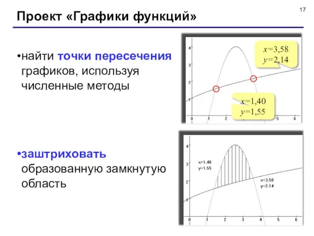 Проект «Графики функций» найти точки пересечения графиков, используя численные методы заштриховать