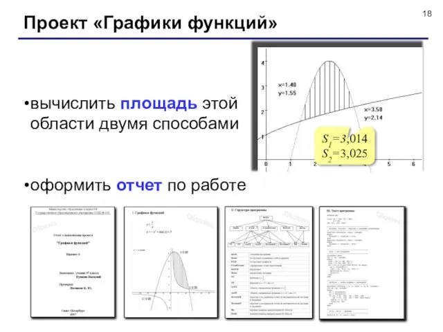 Проект «Графики функций» вычислить площадь этой области двумя способами оформить отчет по работе S1=3,014 S2=3,025