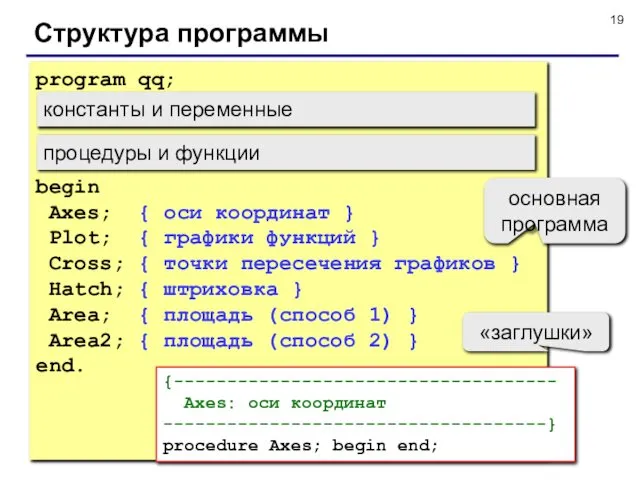 Структура программы program qq; begin Axes; { оси координат } Plot;