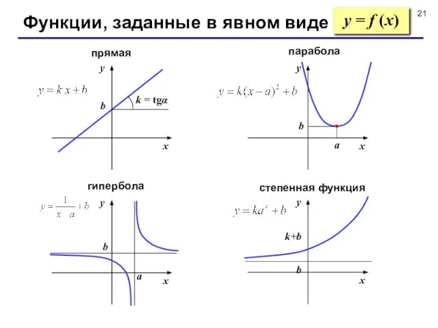 Функции, заданные в явном виде y = f (x)