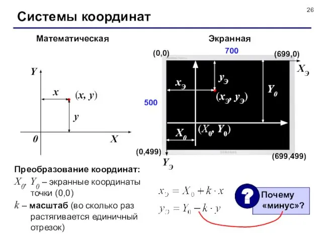 Системы координат Математическая Экранная Преобразование координат: X0, Y0 – экранные координаты