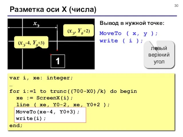 Разметка оси X (числа) 1 xЭ (xЭ, Y0+2) Вывод в нужной