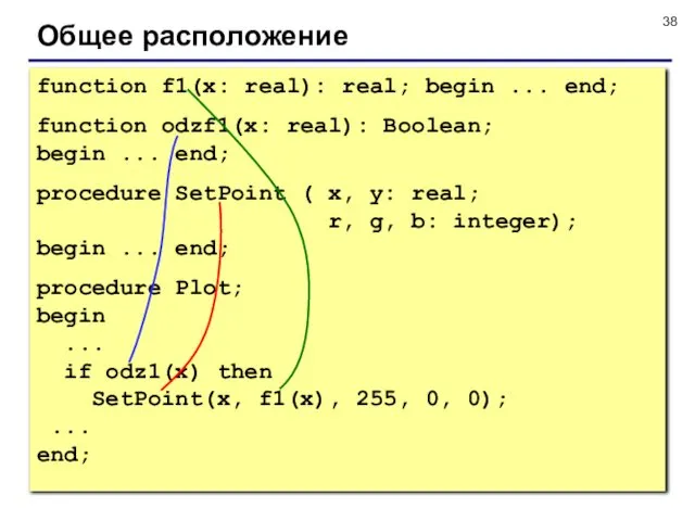 Общее расположение function f1(x: real): real; begin ... end; function odzf1(x: