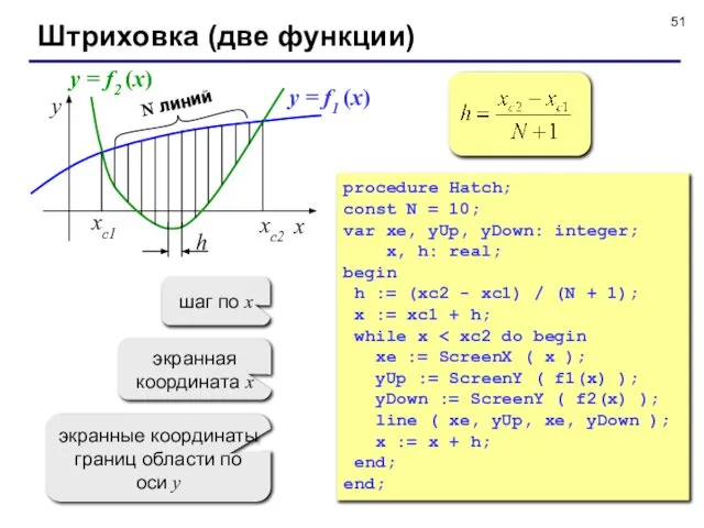 Штриховка (две функции) x y xс2 xс1 y = f1 (x)