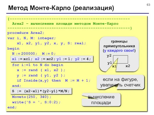 Метод Монте-Карло (реализация) {---------------------------------------------------- Area2 – вычисление площади методом Монте-Карло -----------------------------------------------------}