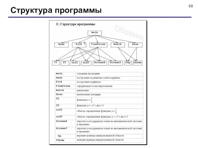 Структура программы