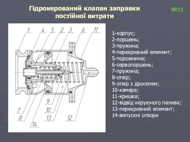 Гідрокерований клапан заправки постійної витрати 1-корпус; 2-поршень; 3-пружина; 4-перекривний елемент; 5-порожнина;