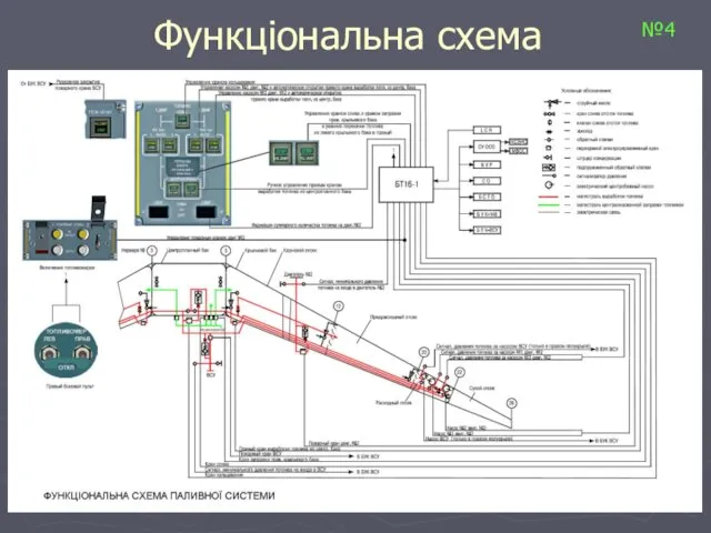 Функціональна схема №4