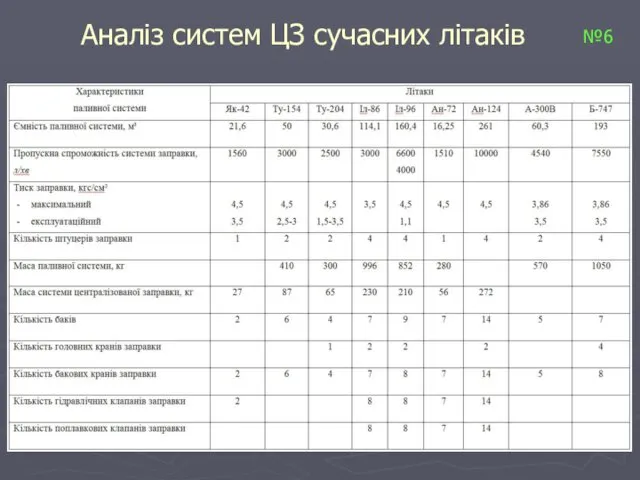 Аналіз систем ЦЗ сучасних літаків №6