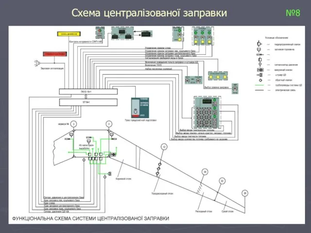 Схема централізованої заправки №8