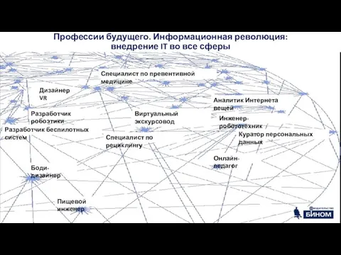 Профессии будущего. Информационная революция: внедрение IT во все сферы Дизайнер VR