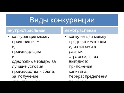 Виды конкуренции внутриотраслевая конкуренция между предприятиями, производящими однородные товары за лучшие