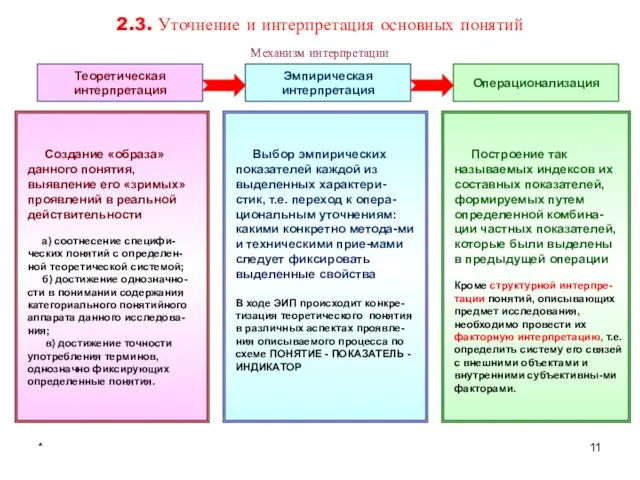 * 2.3. Уточнение и интерпретация основных понятий Механизм интерпретации