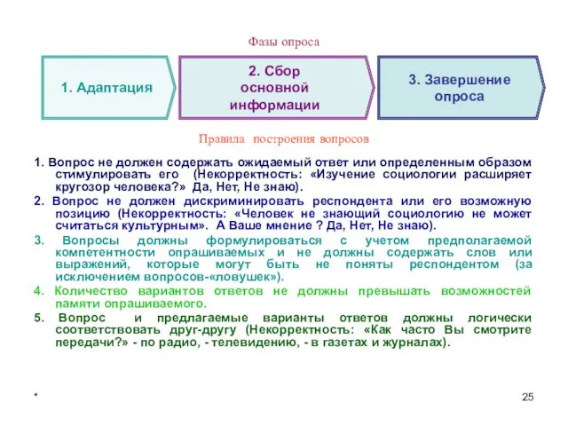 * Фазы опроса Правила построения вопросов 1. Вопрос не должен содержать