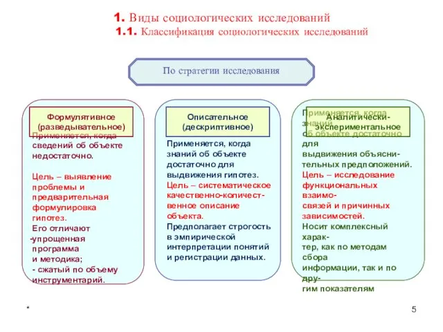 * 1. Виды социологических исследований 1.1. Классификация социологических исследований Применяется, когда