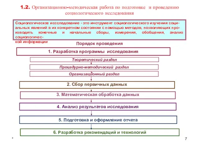 * 1.2. Организационно-методическая работа по подготовке и проведению социологического исследования Порядок