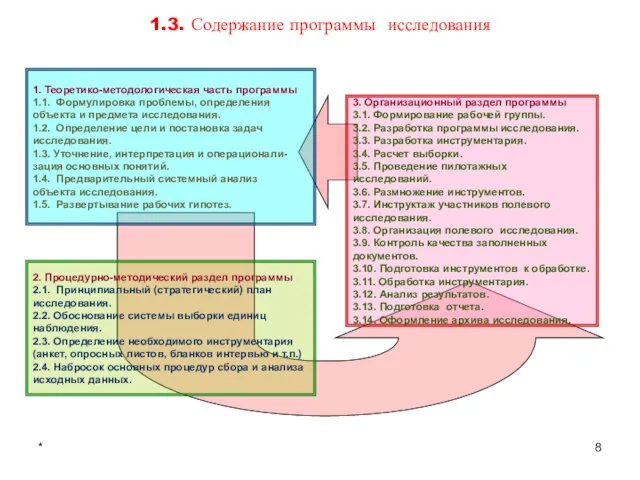 * 1.3. Содержание программы исследования 1. Теоретико-методологическая часть программы 1.1. Формулировка