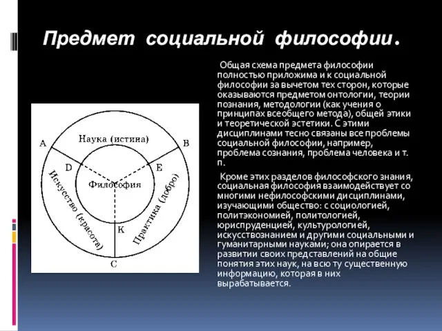 Предмет социальной философии. Общая схема предмета философии полностью приложима и к