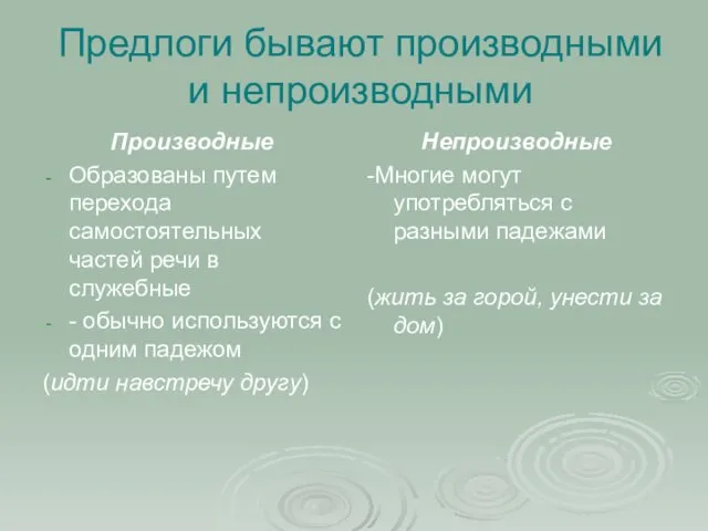 Предлоги бывают производными и непроизводными Производные Образованы путем перехода самостоятельных частей