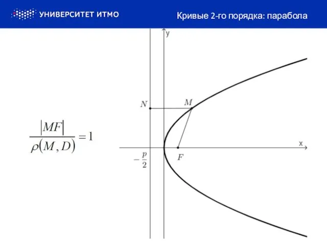 Кривые 2-го порядка: парабола