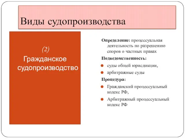 Виды судопроизводства (2) Гражданское судопроизводство Определение: процессуальная деятельность по разрешению споров