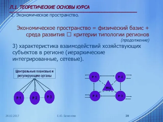 28.02.2017 Л.1. ТЕОРЕТИЧЕСКИЕ ОСНОВЫ КУРСА ___________________________________________ 2. Экономическое пространство. Е.Ю. Баженова