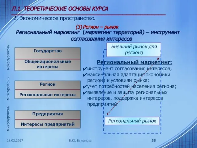 28.02.2017 Л.1. ТЕОРЕТИЧЕСКИЕ ОСНОВЫ КУРСА ___________________________________________ 2. Экономическое пространство. (3) Регион