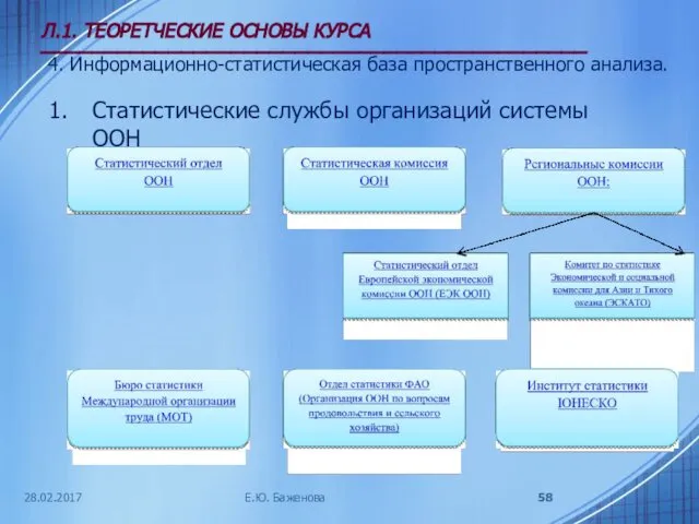 28.02.2017 Л.1. ТЕОРЕТЧЕСКИЕ ОСНОВЫ КУРСА ___________________________________________ 4. Информационно-статистическая база пространственного анализа.