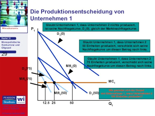 Die Produktionsentscheidung von Unternehmen 1 Q1 P1 Wie gestaltet sich der