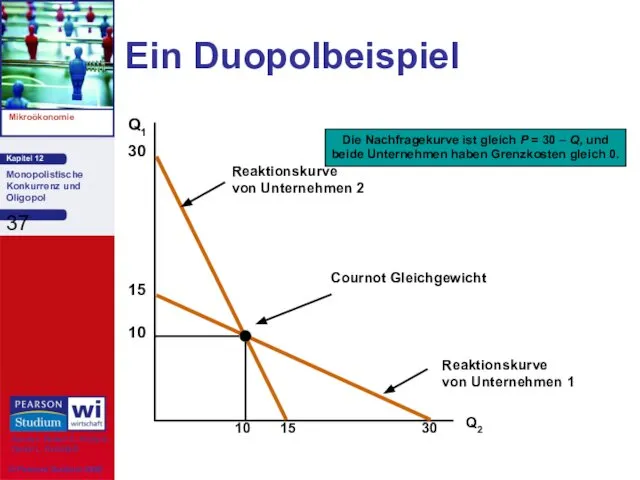 Ein Duopolbeispiel Q1 Q2 Die Nachfragekurve ist gleich P = 30