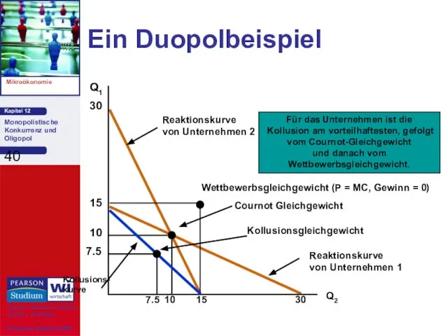 Ein Duopolbeispiel Q1 Q2 30 30