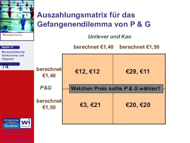 berechnet €1,40 berechnet €1,50 berechnet €1,40 Unilever und Kao berechnet €1,50