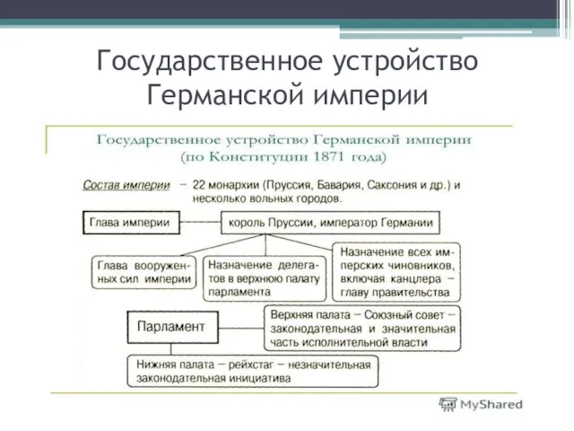 Государственное устройство Германской империи