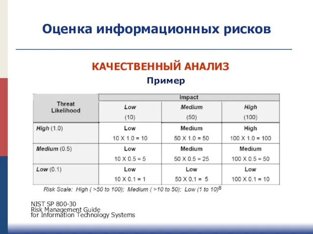 Оценка информационных рисков Пример КАЧЕСТВЕННЫЙ АНАЛИЗ NIST SP 800-30 Risk Management Guide for Information Technology Systems