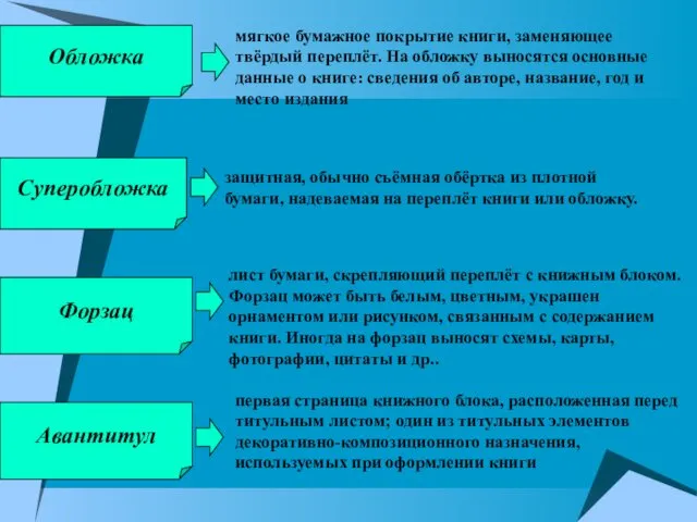 Форзац лист бумаги, скрепляющий переплёт с книжным блоком. Форзац может быть