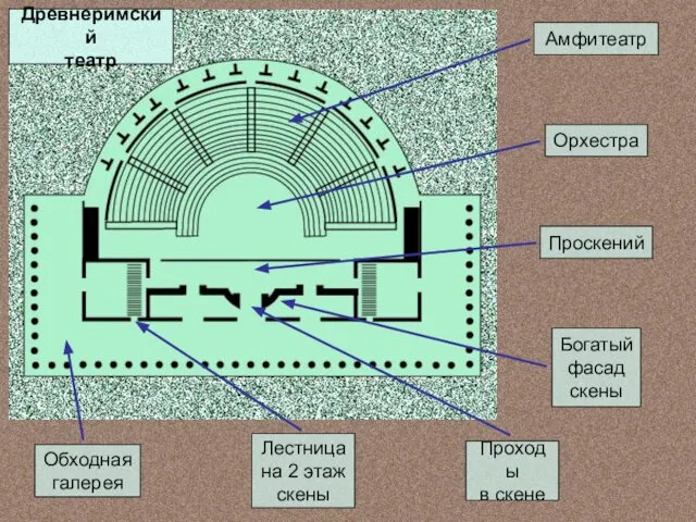 Древнеримский театр