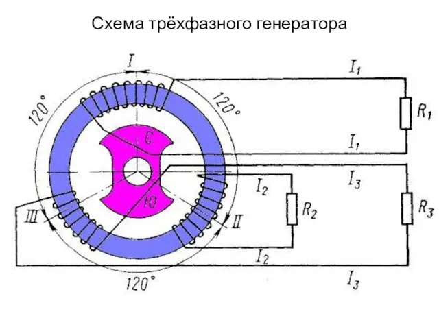 Схема трёхфазного генератора