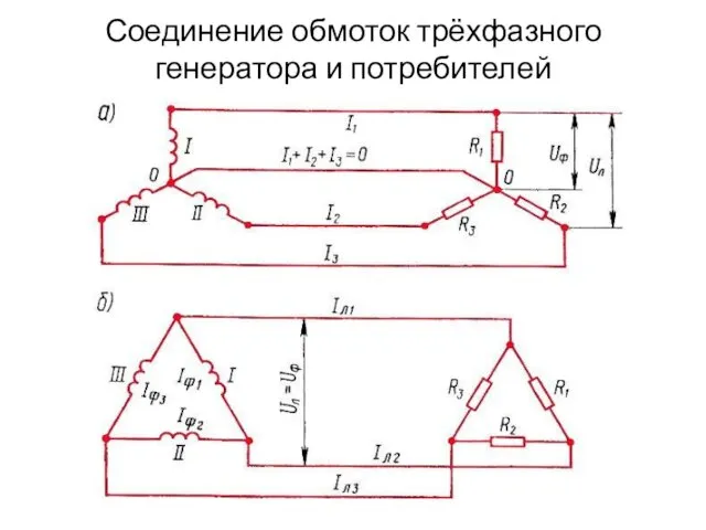 Соединение обмоток трёхфазного генератора и потребителей