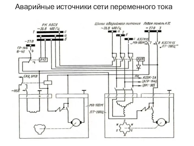 Аварийные источники сети переменного тока