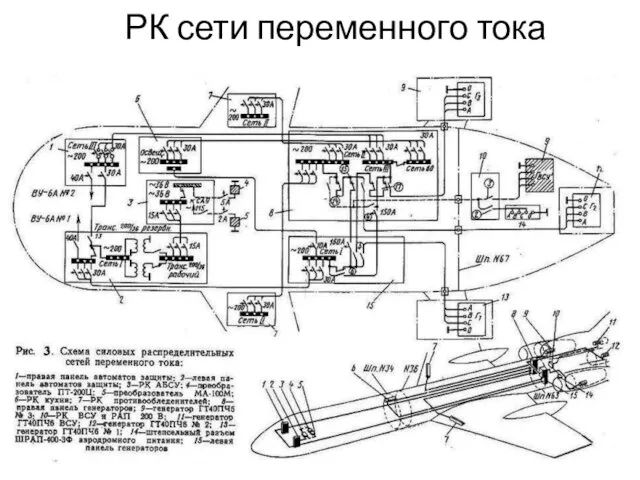 РК сети переменного тока