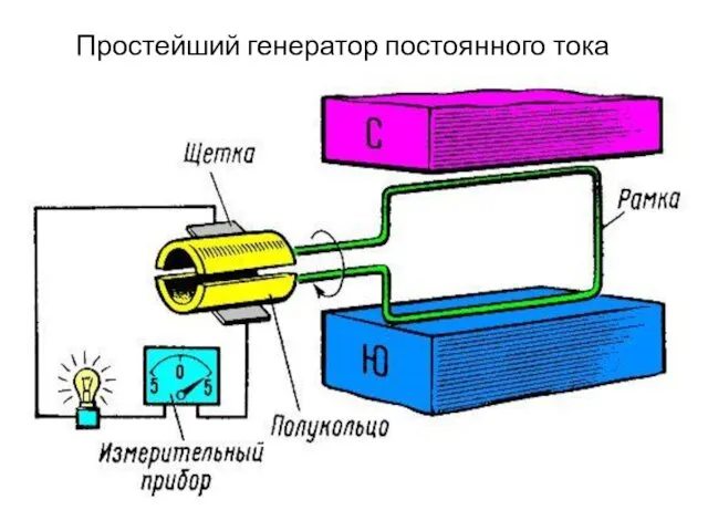 Простейший генератор постоянного тока