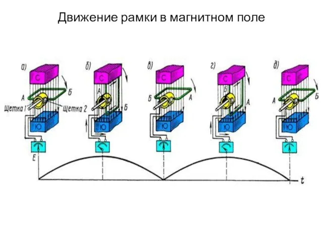 Движение рамки в магнитном поле