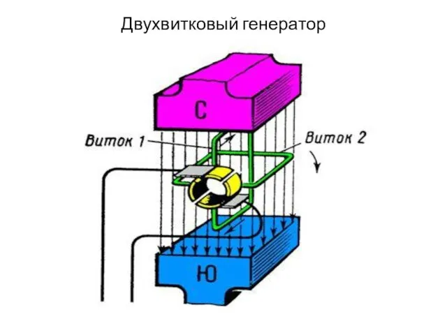 Двухвитковый генератор