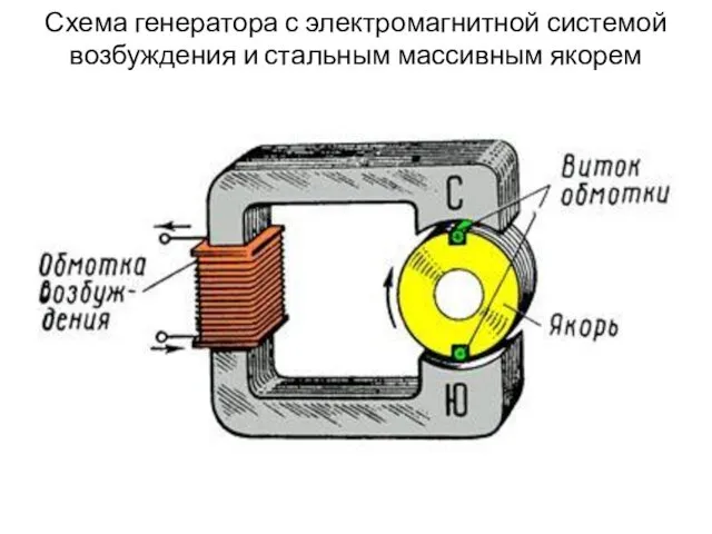 Схема генератора с электромагнитной системой возбуждения и стальным массивным якорем