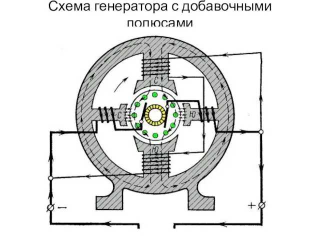 Схема генератора с добавочными полюсами