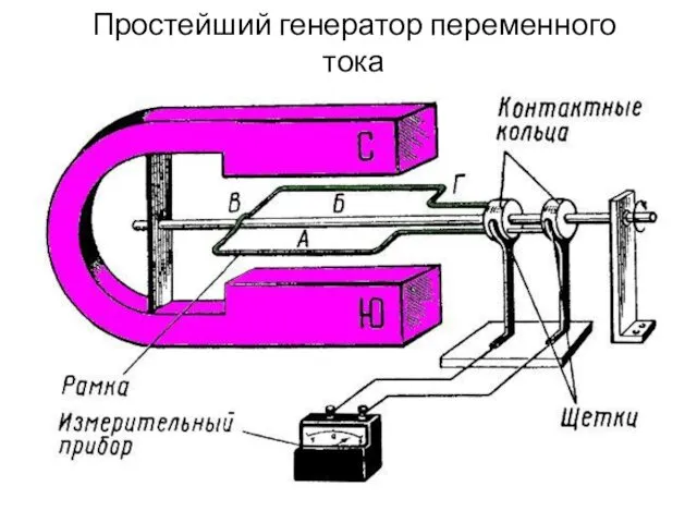 Простейший генератор переменного тока