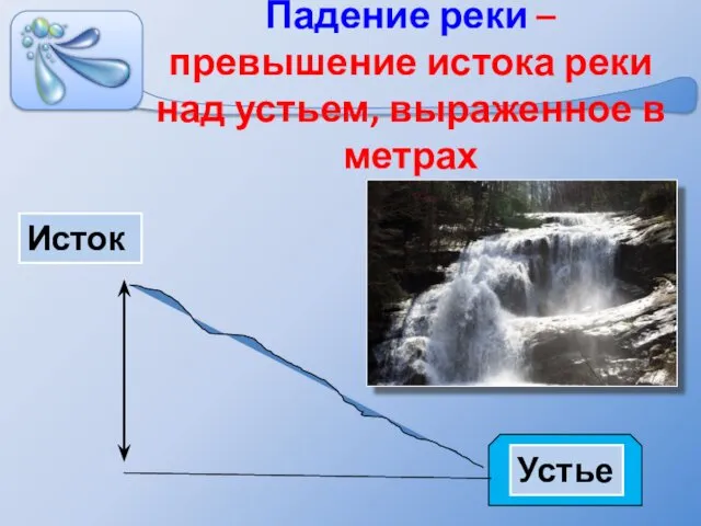 Падение реки – превышение истока реки над устьем, выраженное в метрах Исток Устье