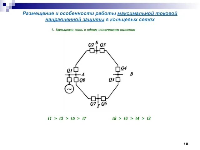 Размещение и особенности работы максимальной токовой направленной защиты в кольцевых сетях